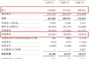 梦见野兔创智芯联拟赴港IPO，曾筹划A股上市
