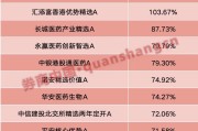 梦见野兔年内“翻倍基”率先出现！医药基金横扫半年业绩榜