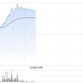 梦见野兔金力永磁早盘飙升逾10% 公司全年有望实现量价双增