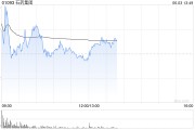 梦见野兔美银证券：升石药集团目标价至6港元 重申“跑输大市”评级