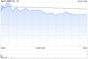梦见野兔理想汽车-W5月交付新车40856辆 同比增长16.7%