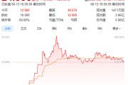 梦见野兔上市首日暴涨140% 军用无人机公司登陆纽交所 AI打造产品核心竞争力