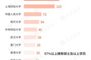 梦见野兔基金经理学历大盘点！97%以上是硕士 这三所大学输送人数最多