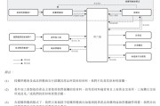 梦见野兔上市“魔咒”中的周六福：四千门店仅91家自营，加盟“镀金”