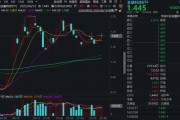 梦见野兔“若干重大金融政策”即将落定，金融科技能否继续向上突破？