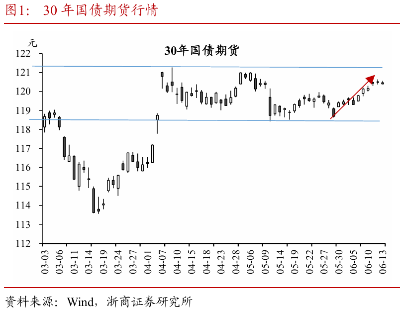 浙商证券：权益市场下半(🏋)场行情或值得期待