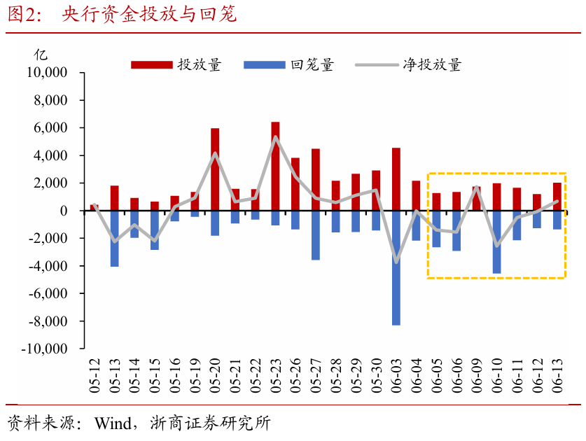 浙商证券：权益市场下半场行情或值得(🚊)期待